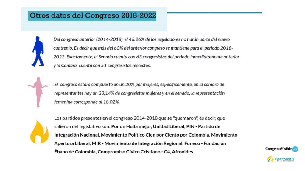 Infografía datos del congreso