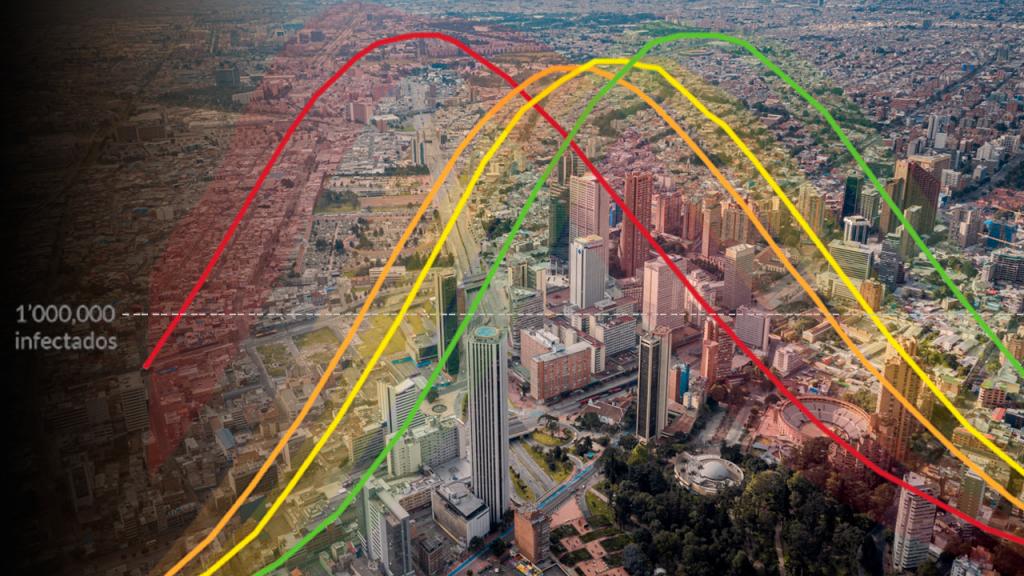 Panorámica de Bogotá